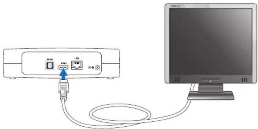 ASUS O!Play Live - To connect devices to your HD media player: - 1