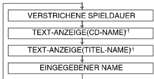 ALPINE CDA-7894RB - Über "Titel" und "Text" - 1