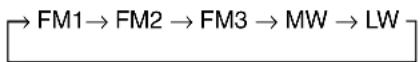 ALPINE CDA-7894RB - Manuelle Abstimmung - 1