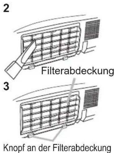 2 Filterabdeckung 3 Knopf an der Filterabdeckung