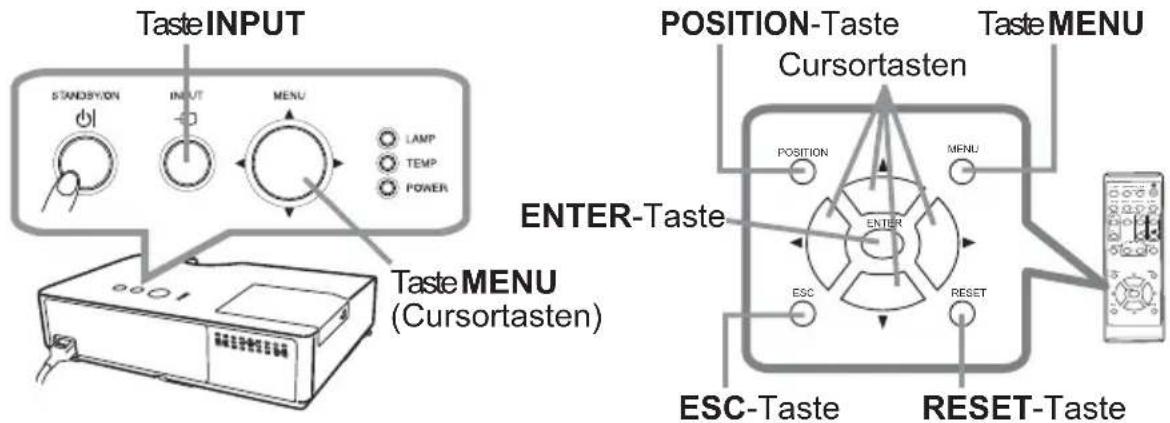 Taste INPUT STANDSYON INPUT MENU LAMP TEMP POWER Taste MENU (Cursortasten) ENTER-Taste POSITION-Taste Cursortasten Taste MENU POSITION MENU ENTER ESC-Taste RESET-Taste ESC-Taste RESET-Taste