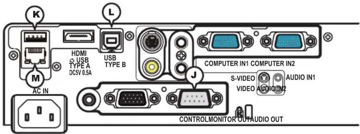 K M AC IN HDMI USB TYPE A DC5V 0.5A L USB TYPE B J COMPUTER IN1 COMPUTER IN2 S-VIDEO VIDEO AUDIO IN1 AUDIO IN2 CONTROLMONITOR OUTAUDIO OUT
