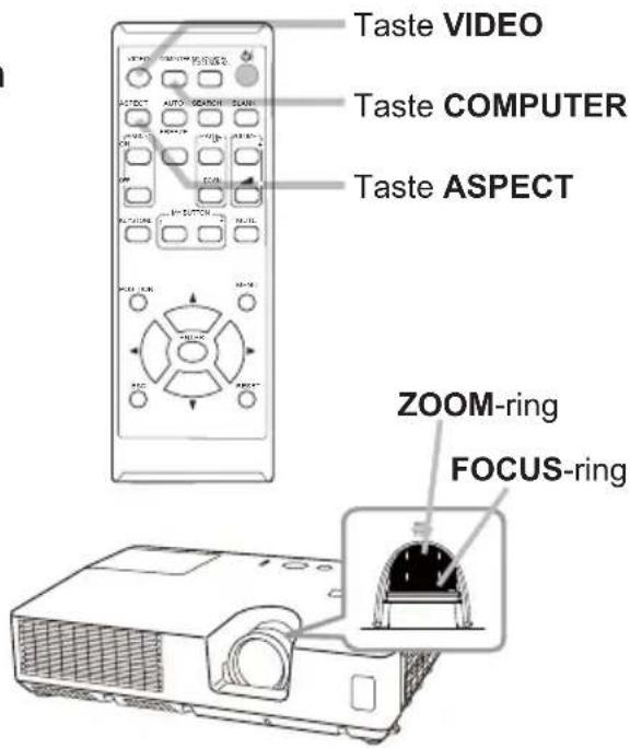 Taste VIDEO Taste COMPUTER Taste ASPECT ZOOM-ring FOCUS-ring