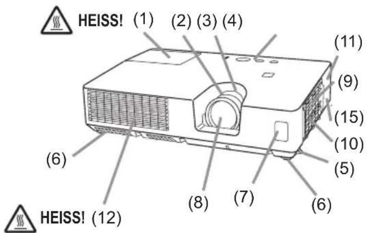 HEISS! (1) (2) (3) (4) (6) (8) (7) (6) (11) (9) (15) (10) (5) HEISS! (12)