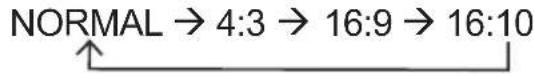 NORMAL → 4:3 → 16:9 → 16:10