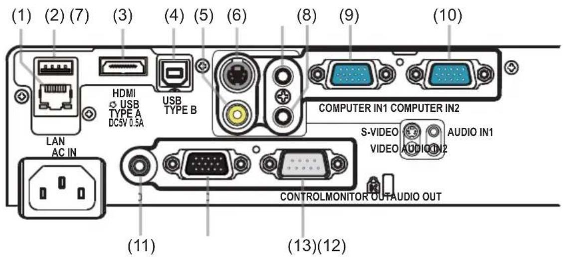 (1) (2) (7) (3) (4) (5) (6) (8) (9) (10) HDMI USB TYPE A DC5V 0.5A USB TYPE B COMPUTER IN1 COMPUTER IN2 S-VIDEO AUDIO IN1 VIDEO AUDIO IN2 LAN AC IN CONTROLMONITOR OUTAUDIO OUT (11) (13)(12)
