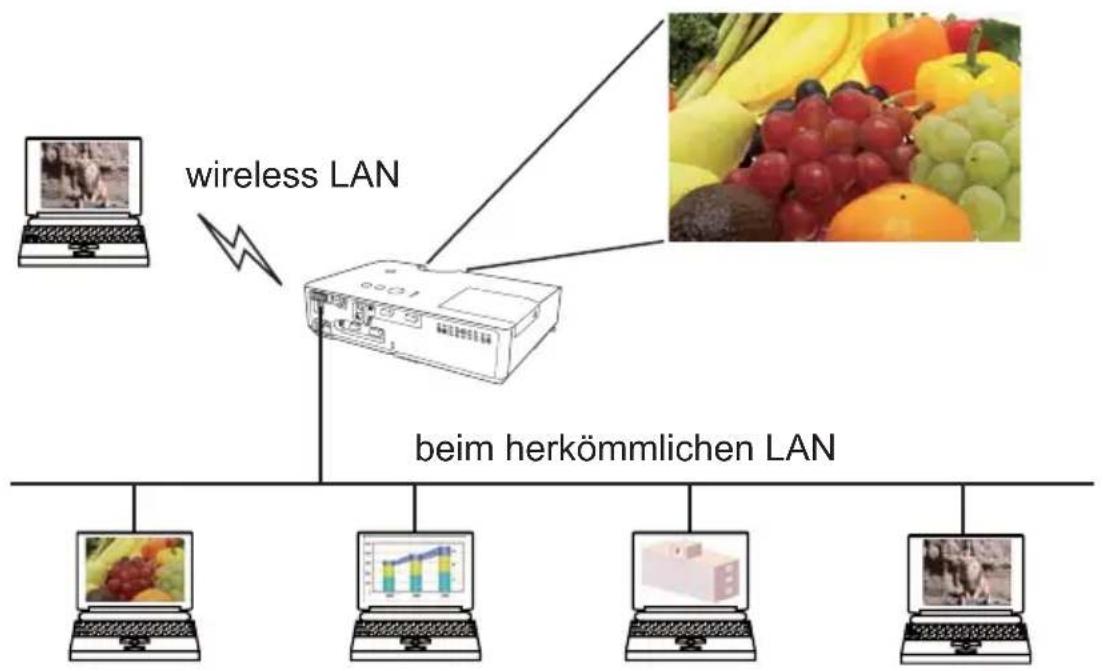 HITACHI CP-X2021WN - Netzwerkpräsentation - 1
