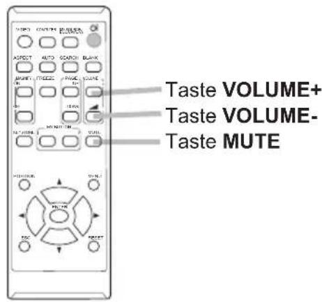 Taste VOLUME+ Taste VOLUME- Taste MUTE