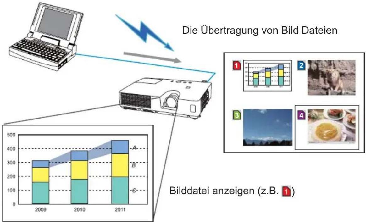 HITACHI CP-X2021WN - Die Funktion "Mein Bild" - 1