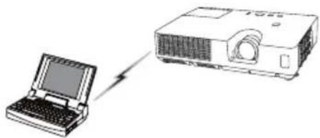 HITACHI CP-X2021WN - Vorbereitung einer wireless LAN Verbindung - 1