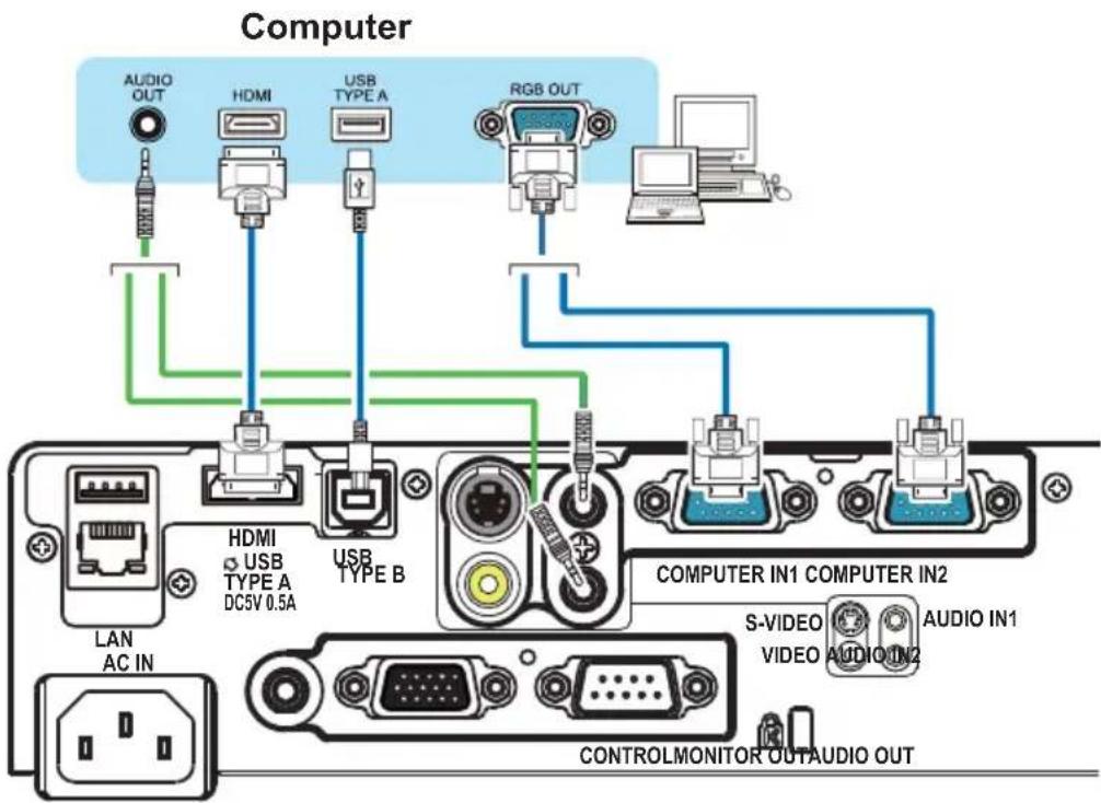 Computer AUDIO OUT HDMI USB TYPE A RGB OUT LAN AC IN HDMI USB TYPE A DC5V 0.5A USB TYPE B COMPUTER IN1 COMPUTER IN2 S-VIDEO VIDEO AUDIO IN1 CONTROLMONITOR OUTAUDIO OUT