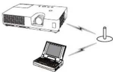 HITACHI CP-X2021WN - Vorbereitung einer wireless LAN Verbindung - 2