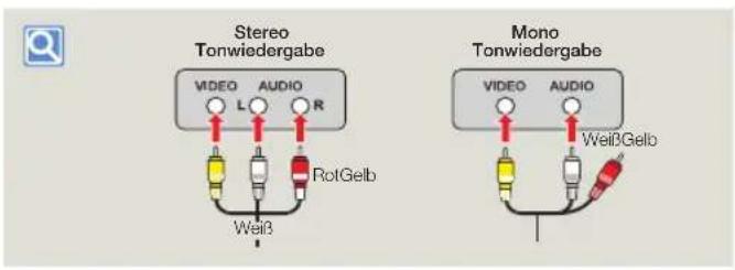 Stereo Tonwiedergabe VIDEO AUDIO R L RotGelb Wei3 Mono Tonwiedergabe VIDEO AUDIO Wei3Gelb