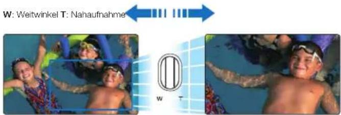 W: Weltwinkel T: Nahaufnahme W - T