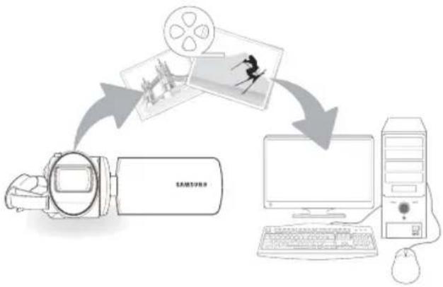 SAMSUNG HMX-F800SP - Hauptfunktionen - 1