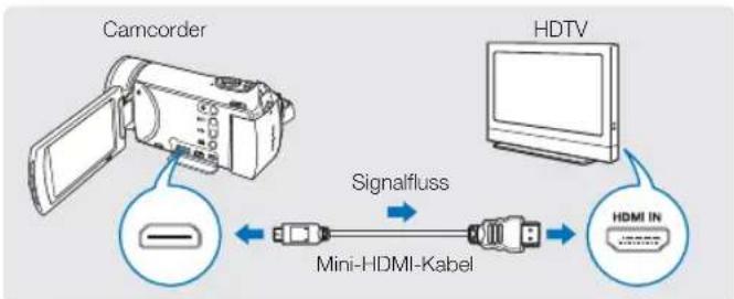 SAMSUNG HMX-H303SP - CANSCHLUSS AN EIN HD-FERNSEHGERÄT - 2