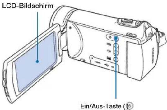 LCD-Bildschirm Ein/Aus-Taste ( )