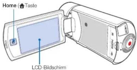 Home (▲ Taste) LCD-Bildschirm
