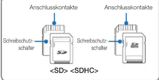 Anschlusskontakte Schreibschutz- schalter Anschlusskontakte Schreibschutz- schalter
