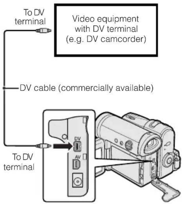 To DV terminal Video equipment with DV terminal (e.g., DV camcorder) DV cable (commercially available) To DV terminal