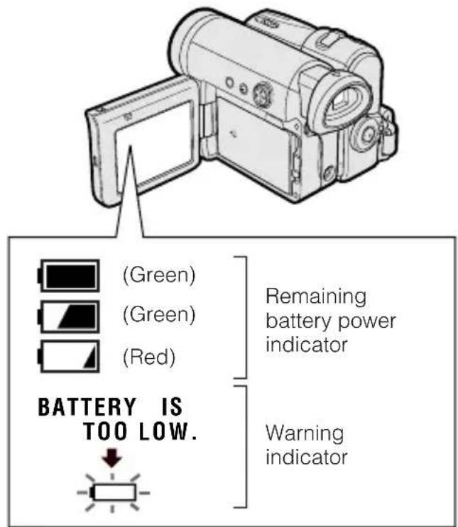 (Green) (Green) (Red) BATTERY IS TOO LOW. Remaining battery power indicator Warning indicator