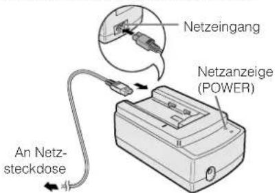 Netzeingang Netzanzeige (POWER) An Netz- steckdose