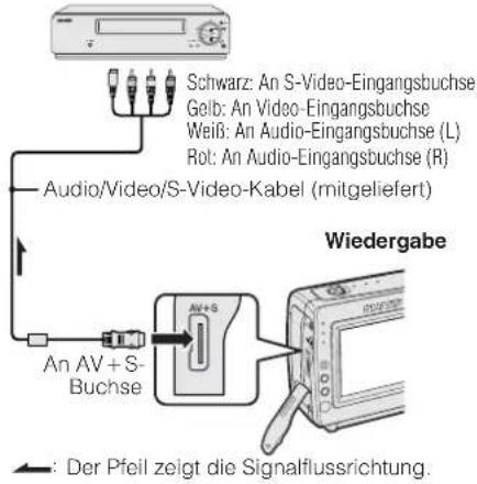 Schwarz: An S-Video-Eingangsbuchse Gelb: An Video-Eingangsbuchse Weiß: An Audio-Eingangsbuchse (L) Rot: An Audio-Eingangsbuchse (R) Audio/Video/S-Video-Kabel (mitgeliefert) An AV + S- Buchse Wiedergabe Der Pfeil zeigt die Signalflussrichtung.