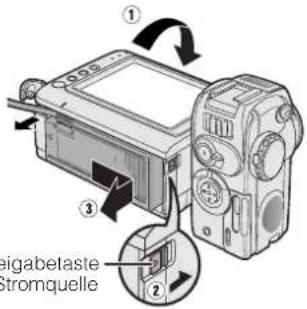 ① ② ③ igabetaste stromquelle