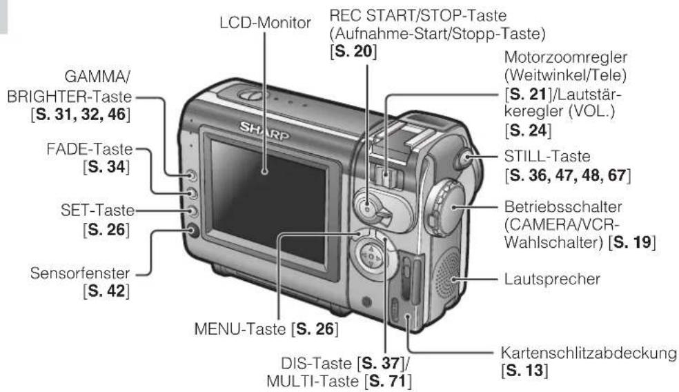 LCD-Monitor REC START/STOP-Taste (Aufnahme-Start/Stopp-Taste) [S. 20] GAMMA/ BRIGHTER-Taste [S. 31, 32, 46] FADE-Taste [S. 34] SET-Taste [S. 26] Sensorfenster [S. 42] MENU-Taste [S. 26] DIS-Taste [S. 37]/ MULTI-Taste [S. 71] Motorzoomregler (Weitwinkel/Tele) [S. 21]/Lautstär- keregler (VOL.) [S. 24] STILL-Taste [S. 36, 47, 48, 67] Betriebsschalter (CAMERA/VCR- Wahlschalter) [S. 19] Lautsprecher Kartenschlitzabdeckung [S. 13]
