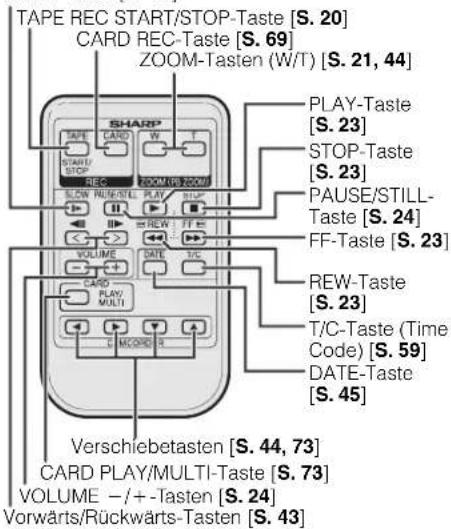 TAPE REC START/STOP-Taste [S. 20] CARD REC-Taste [S. 69] ZOOM-Tasten (W/T) [S. 21, 44] SHARP PLAY-Taste [S. 23] STOP-Taste [S. 23] PAUSE/STILL-Taste [S. 24] FF-Taste [S. 23] REW-Taste [S. 23] T/C-Taste (Time Code) [S. 59] DATE-Taste [S. 45] Verschiebetasten [S. 44, 73] CARD PLAY/MULTI-Taste [S. 73] VOLUME -/+ -Tasten [S. 24] Vorwärts/Rückwärts-Tasten [S. 43]