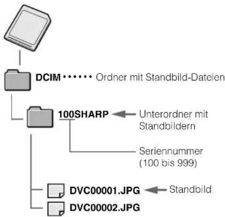 SHARP VL-NZ8S - Bildordner und Dateinamen - 1
