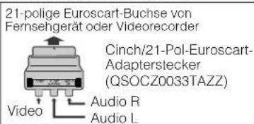21-polige Eurocart-Buchse von Fernsehgerät oder Videorecorder Cinch/21-Pol-Eurocart- Adapterstecker (QSOCZ0033TAZZ) Video Audio R Audio L