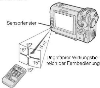 Sensorfenster 15° 5 m 15° 15° 15° Ungefährer Wirkungsbereich der Fernbedienung