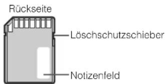 Rückseite Löschschutzschieber Notizenfeld