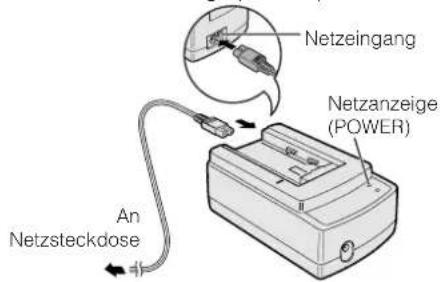 Netzeingang Netzanzeige (POWER) An Netzsteckdose