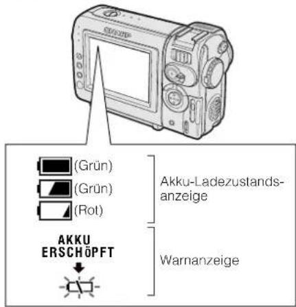 (Grün) (Grün) (Rot) AKKU ERSCHÖPFT Akku-Ladezustands- anzeige Warnanzeige