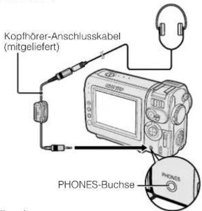 Kopfhörer-Anschlusskabel (mitgeliefert) PHONES-Buchse