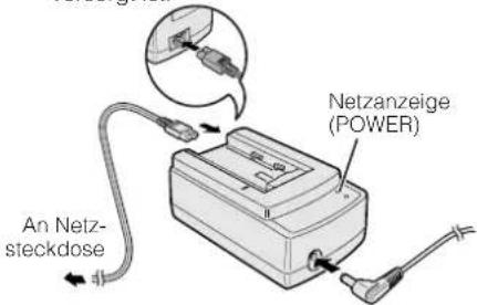 An Netz- steckdose Netzanzeige (POWER)