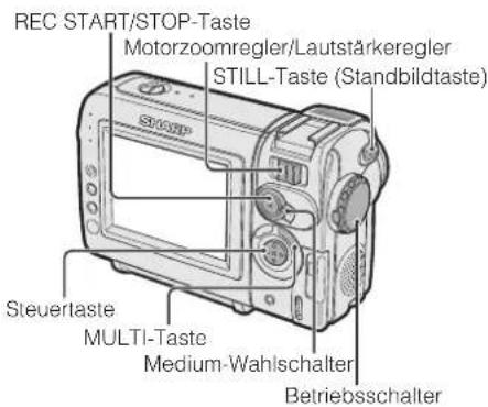 REC START/STOP-Taste Motorzoomregler/Lautstärkeregler STILL-Taste (Standbildtaste) Steuertaste MULTI-Taste Medium-Wahlschalter Betriebsschalter