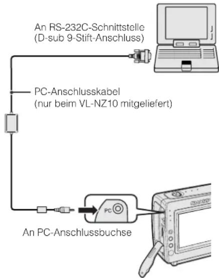 An RS-232C-Schnittstelle (D-sub 9-Stift-Anschluss) PC-Anschlusskabel (nur beim VL-NZ10 mitgeliefert) An PC-Anschlussbuchse