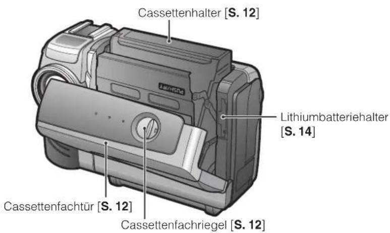 Cassettenhalter [S. 12] Lithiumbatteriehalter [S. 14] Cassettenfachtür [S. 12] Cassettenfachriegel [S. 12]
