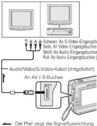 Schwarz: An S-Video-Eingangsbuchse Gelb: An Video-Eingangsbuchse Weiß: An Audio-Eingangsbuchse Rot: An Audio-Eingangsbuchse (I) Audio/Video/S-Video-Kabel (mitgeliefert) An AV + S-Buchse AV+S Der Pfeil zeigt die Signalflussrichtung.