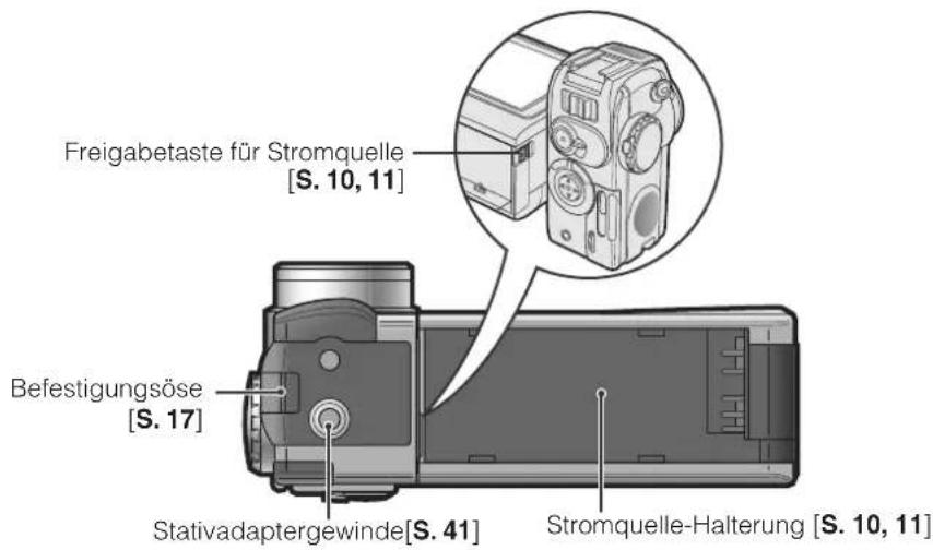 Freigabetaste für Stromquelle [S. 10, 11] Befestigungssöse [S. 17] Stativadaptergewinde[S. 41] Stromquelle-Halterung [S. 10, 11]