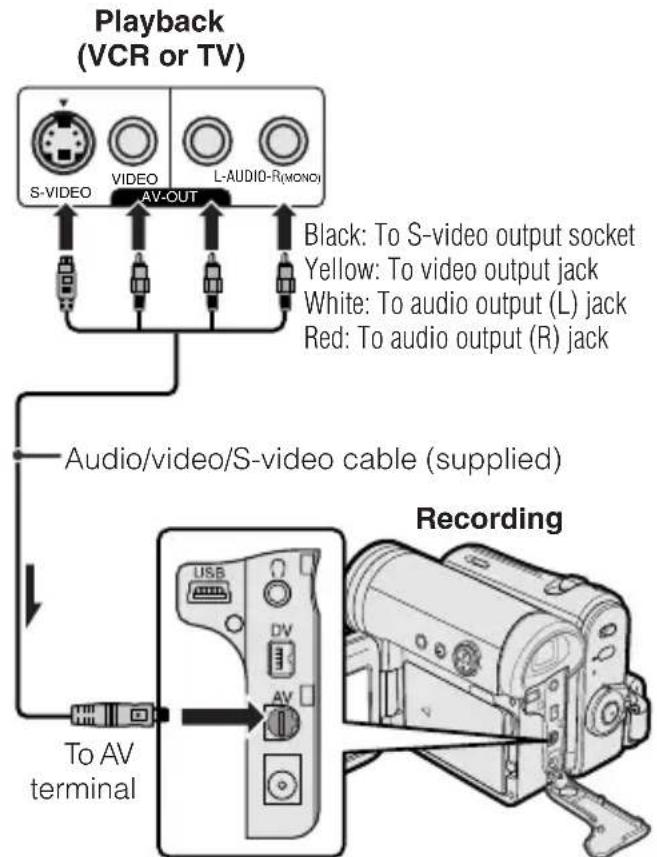 graph TD A["Playback (VCR or TV)"] --> B["S-VIDEO"] A --> C["VIDEO"] A --> D["L-AUDIO-R(MONO)"] B --> E["AV-OUT"] C --> E D --> E E --> F["Black: To S-video output socket"] E --> G["Yellow: To video output jack"] E --> H["White: To audio output (L) jack"] E --> I["Red: To audio output (R) jack"] J["…