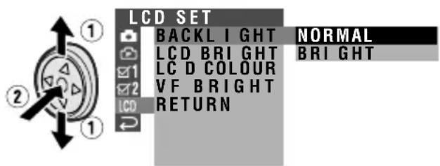 LCD SET BACKLIGHT NORMAL LCD BRIGHT BRIGHT LCD COLOUR VF BRIGHT RETURN