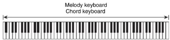 CASIO Celviano AP-6 - ■FULL RANGE CHORD - 1