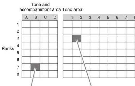 CASIO Celviano AP-6 - Registering Tone and Rhythm Setups - 2