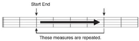 CASIO Celviano AP-6 - Repeating Playback of a Specific Section (Repeat) - 1