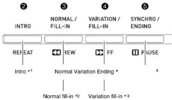 CASIO Celviano AP-6 - Modifying Auto Accompaniment Patterns - 1