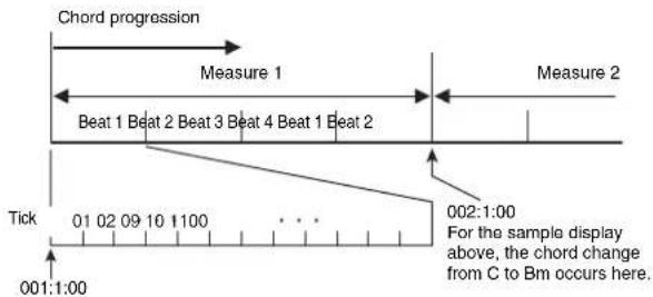 CASIO Celviano AP-6 - ■To edit the chord progression - 2